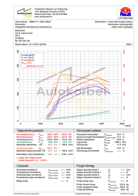 BMW F11 530d teljesítménymérés diagram